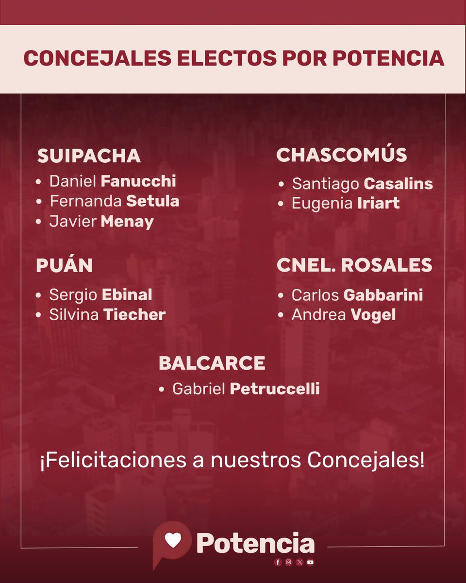 Felicito a nuestros 10 concejales electos por @potenciaba. Me emociona verlos ganar sus bancas después de tanto esfuerzo.
Con ustedes nació Potencia: de abajo hacia arriba, sin recursos públicos, con trabajo y corazón.

Este es un primer paso enorme en el camino que vamos a