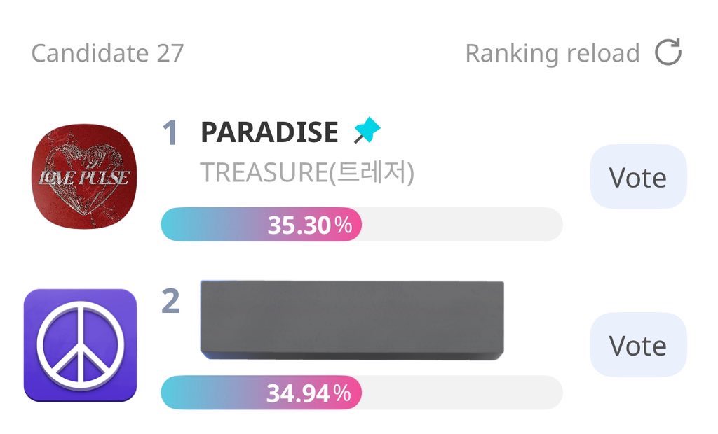 [IDOL CHAMP] SHOW CHAMPION MATCH DEAL 🩵🩷

12,000 votes for #TREASURE

Someone has pledged to donate 12,000 votes, but only if someone can match it!

• Like &amp; RT 
• Reply with your voting proof (with watermark) 
• Deadline: 24hrs

Let’s team up to reach the goal of 12,000