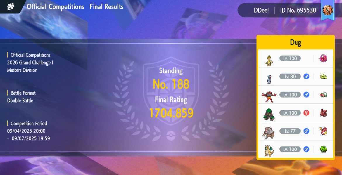 Parked 1704 at 33 games 

Could have played more but felt frustrated with all the reg h shenanigans and decided to stop 

Team felt comfortable but unpolished, ggs