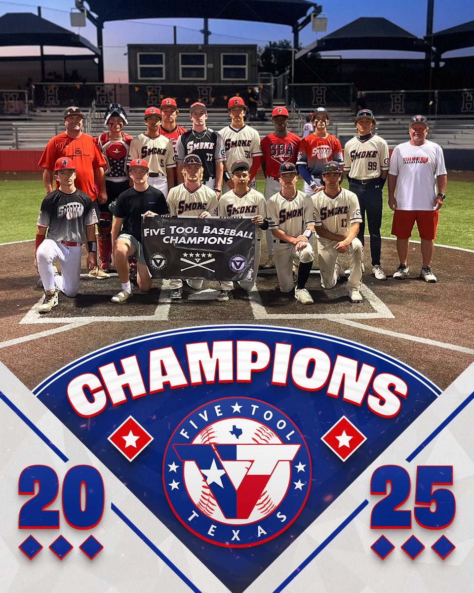 FiveToolTexas's tweet photo. 🏆CHAMPIONS🏆

Congrats to SBA Smoke 15U Swindall on winning the 15U/16U division of the @FiveToolTexas Eastfield/UT Dallas Fall Opener. 

#WatchEm https://t.co/6urmDULFa7