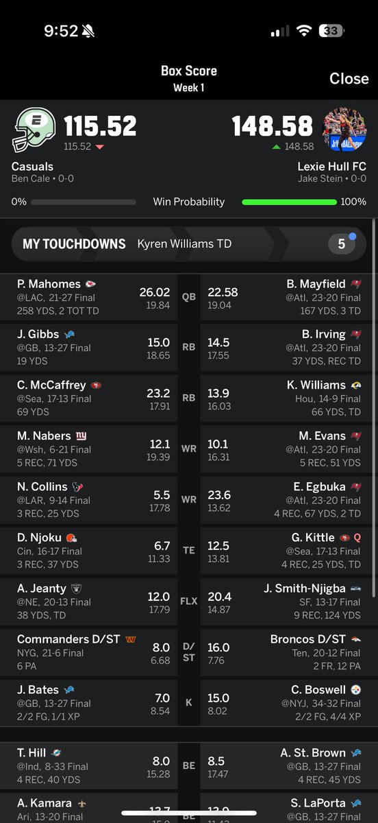 Jake Stein (@jakestein_32) on Twitter photo <a href="/nosyone4/">correlation</a> Lexie Hull FC off to a strong start week 1 😏😏 (I had no idea what to name my team) <a href="/nosyone4/">correlation</a> Lexie Hull FC off to a strong start week 1 😏😏 (I had no idea what to name my team)
