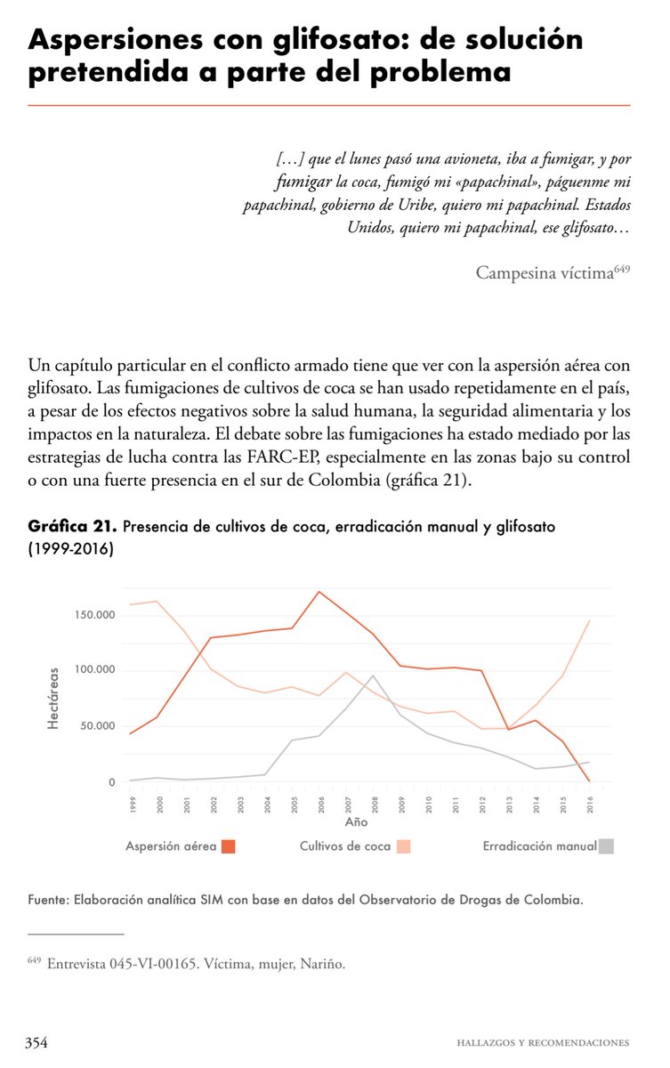 AlejamillerR's tweet image. Sobre las fumigaciones con glifosato, sus impactos en la vida de las personas y la naturaleza, y sobre su ineficacia, en el informe de la Comisión de la Verdad. 
Tomo de Hallazgos y Recomendaciones. Páginas 354-360.
Hay que leer, ningún "cero muertos" como dice el exministro.