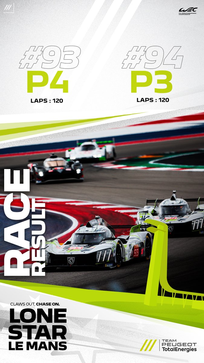 Some results are more enjoyable to share than others!  3-4 in Texas for the best team result since our return in WEC.

<a href="/TotalEnergiesRC/">TotalEnergies x Racing</a> 
#PEUGEOT9X8 #WEC #6HCOTA