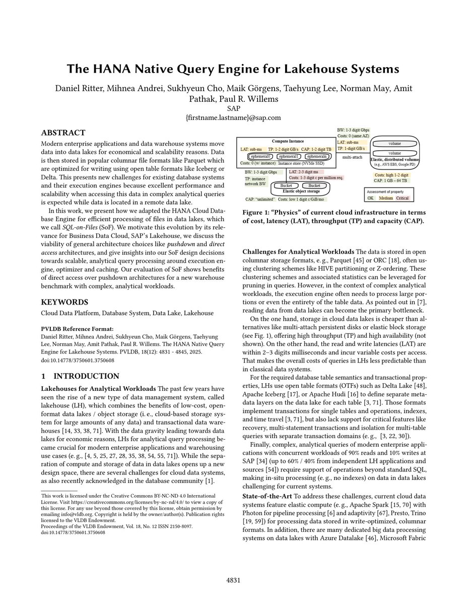 pvldb's tweet image. Vol:18 No:12 → The HANA Native Query Engine for Lakehouse Systems vldb.org/pvldb/vol18/p4…