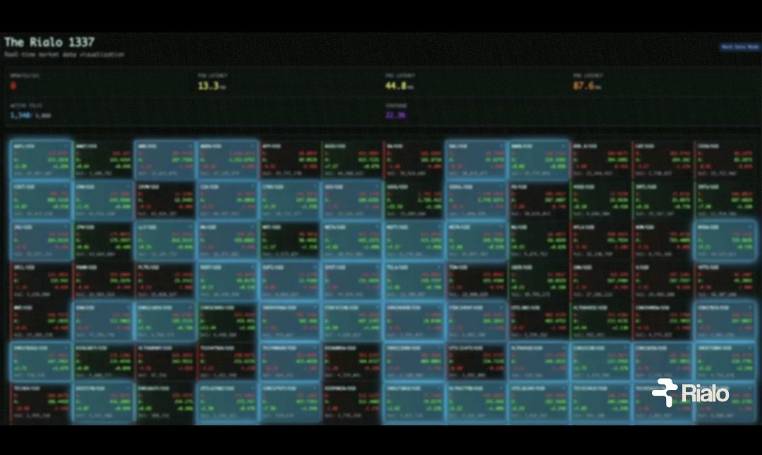 🚀 Exciting insights from The Rialo 1337! Real-time market data visualization with latency as low as 13.3ms and a 44.8% efficiency boost. <a href="/RialoHQ/">Rialo</a> #Blockchain #MarketData
📊 Dive into the future of decentralized trading with Rialo's cutting-edge platform. Join the revolution! 🌐