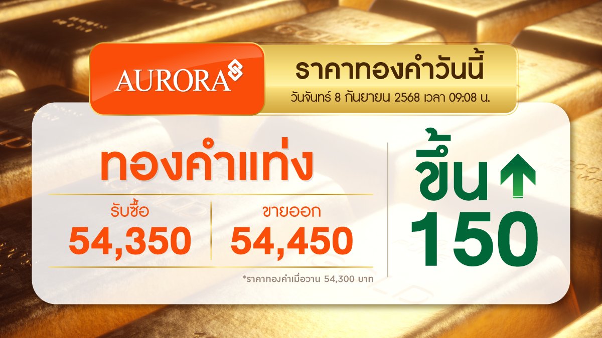 augoldofficial's tweet photo. วันที่ 8 กันยายน 2568
ราคาทองคำปรับขึ้น +150
🔸
ออโรร่า ของขวัญแห่งความสุขที่มีคุณค่า
พบกันท��่ร้านทองแท้ออโรร่าทุกสาขา ทั่วประเทศ
และสั่งซื้อออนไลน์ ได้ที่ https://t.co/2Hacz11Exh

#auroragoldandjewelry #ร้านทองออโรร่า #Aurora #Auroraonline #ออโรร่า #auroradiamond #ห้างทอง #ร้านทองเยาวราช #ร้านทองออนไลน์ #ทองรูปพรรณ #ทองคำแท่ง #ทองคำ #ทองแท้ #เพชร #เพชรแท้ #ทองเยาวราช #ทองคำแท้ #ราคาทอง