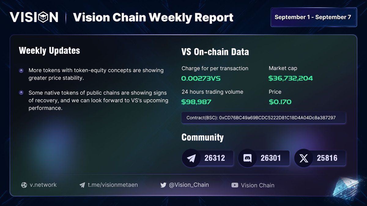 Vision Metaverse tweet media