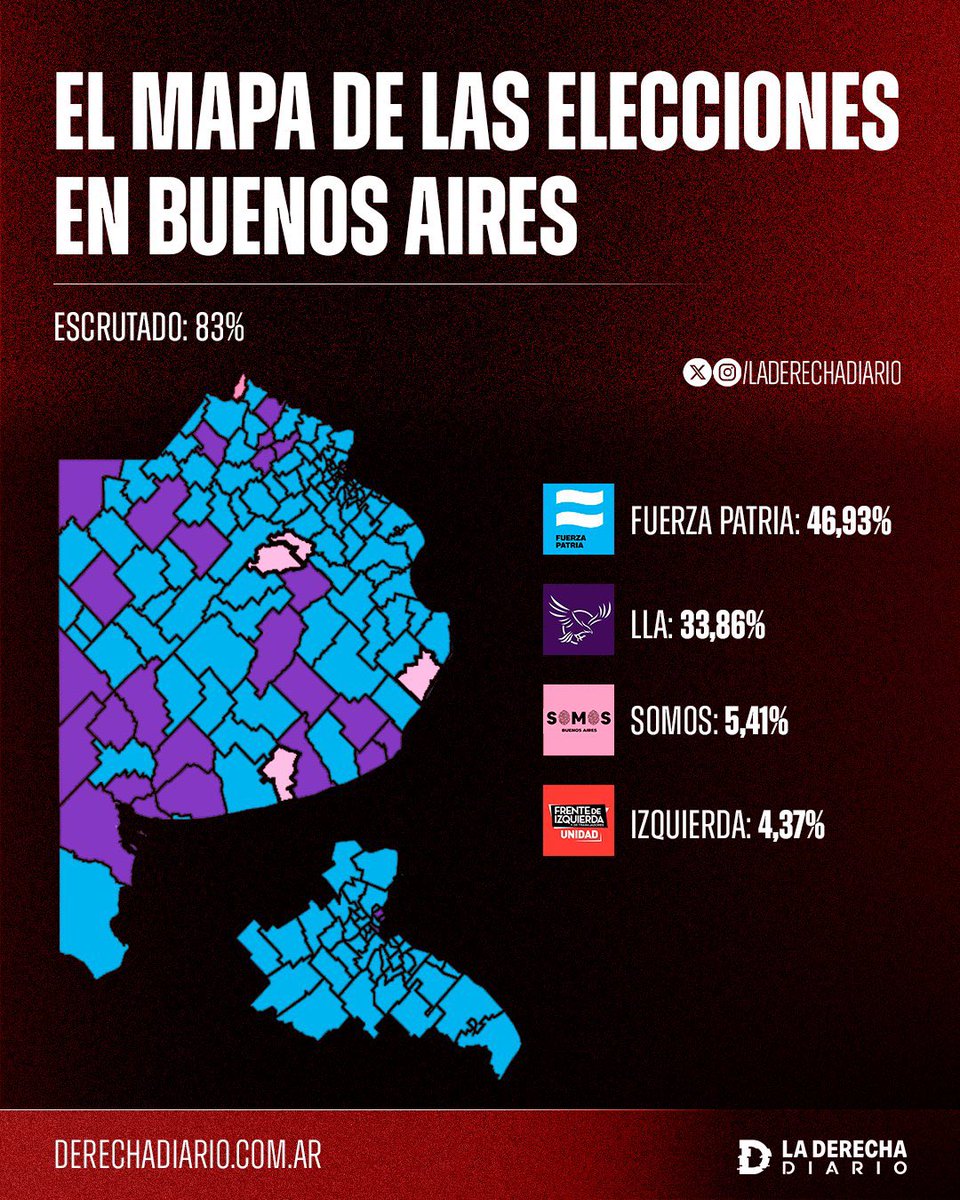 OOCprogresismo2's tweet photo. 🇦🇷 Así lucen los lugares de la provincia de Buenos Aires donde el peronismo/kirchnerismo acaba de ganar las elecciones y gobierna de forma ininterrumpida desde la década de 1980. https://t.co/ddU5k81G2E