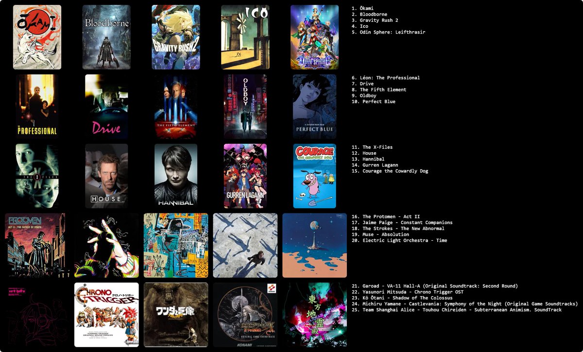 Get to know me with❤️
5 games
5 movies
5 shows
5 albums
5 videogame soundtracks