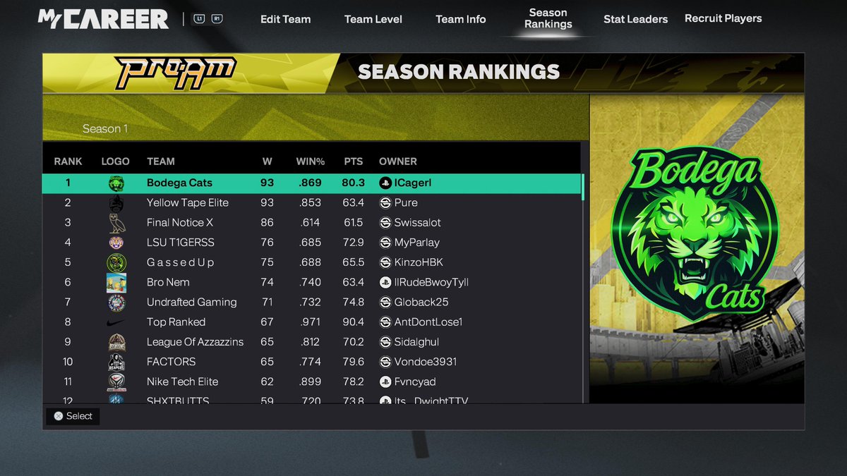 Boys putting in the work!