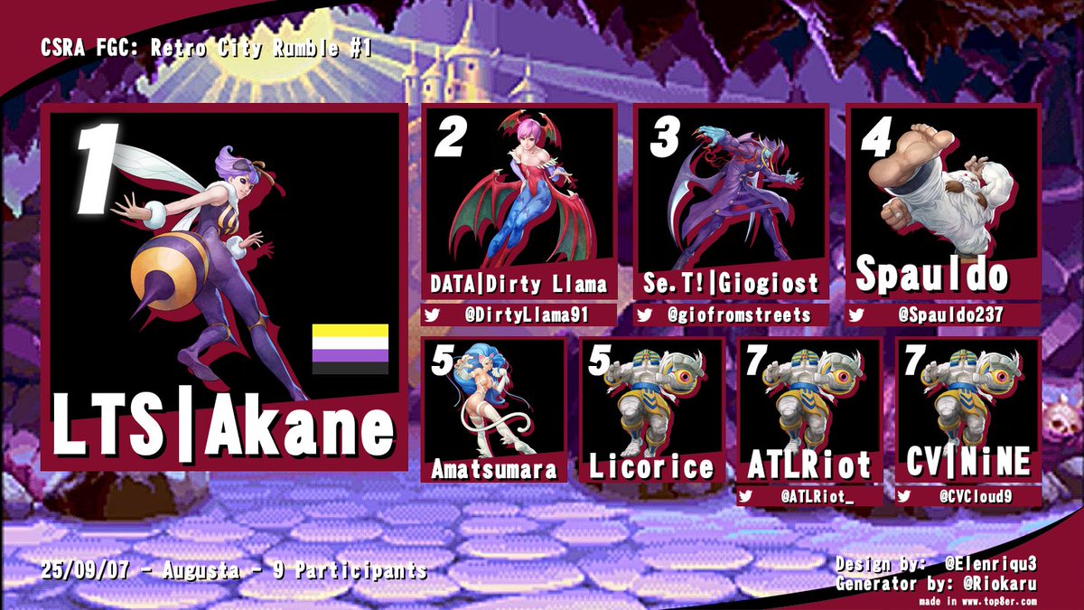 csra_fgc's tweet photo. Congrats to our Top 8's for today at our new venue, Retro City Arcade! https://t.co/bxhgGJptv2