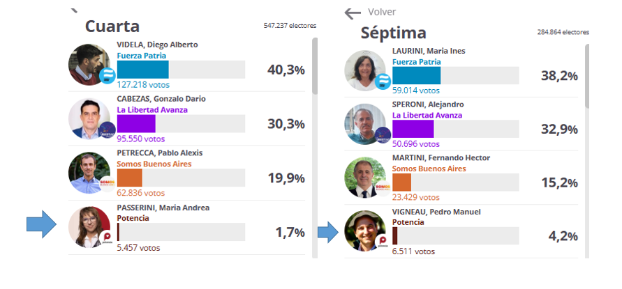 Ahora se debate el voto "del campo". Talerico puso en la 4ta y la 7ma a dos productores natos cabeza de la lista de senadores. Esto es lo que sacaron.