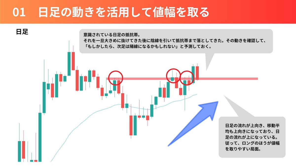 GO_TO_trade's tweet photo. 初心者の9割は意識してないけど日足ってめちゃくちゃ大事。意識してない人はこれ見て日足の見方から学んだ方がいい。 https://t.co/K60uAn6FbJ