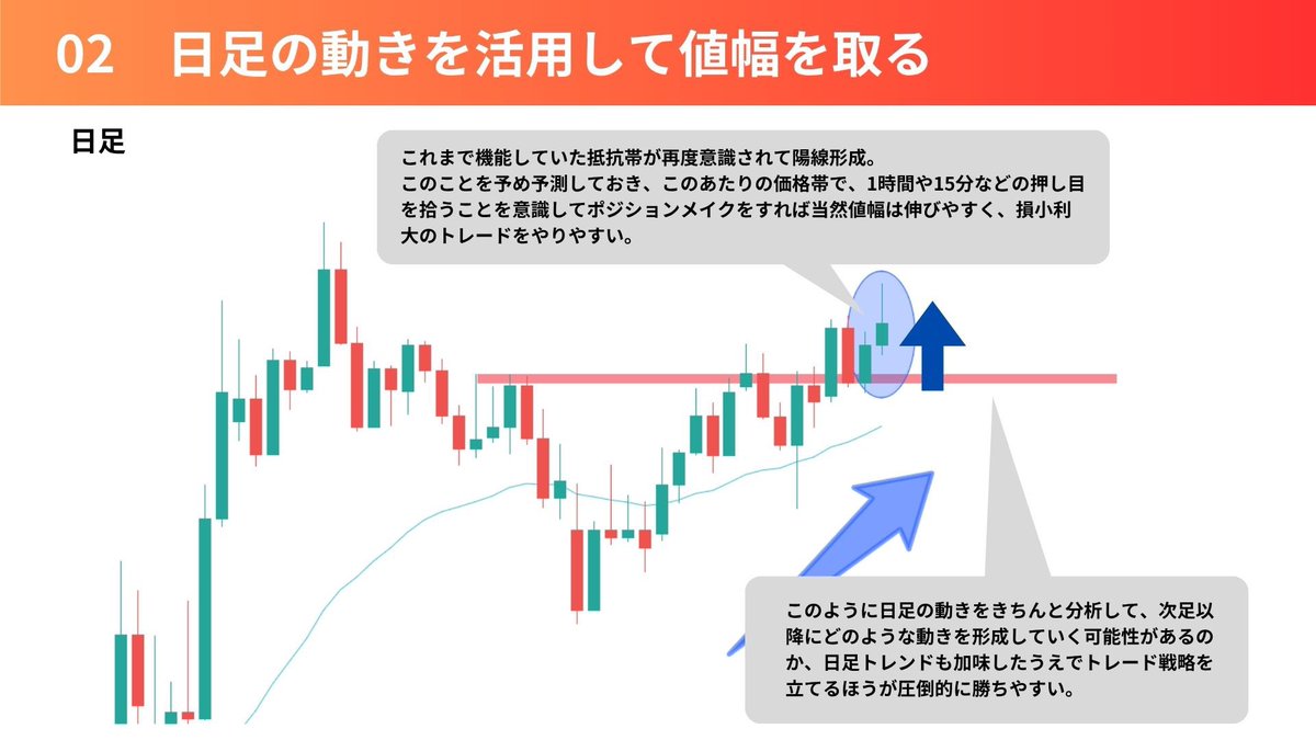 GO_TO_trade's tweet photo. 初心者の9割は意識してないけど日足ってめちゃくちゃ大事。意識してない人はこれ見て日足の見方から学んだ方がいい。 https://t.co/K60uAn6FbJ