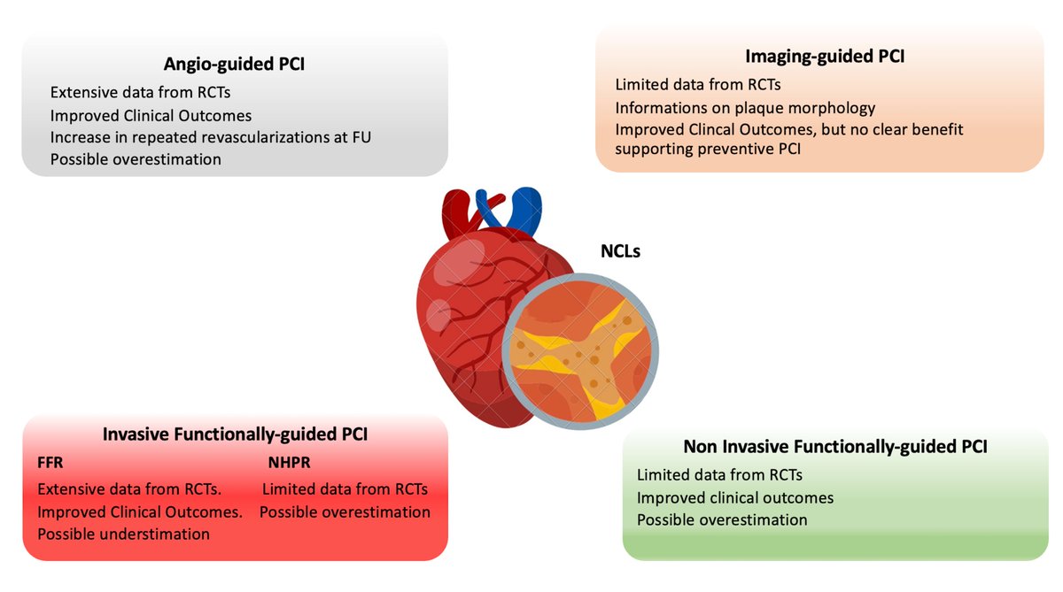 Vessel_Plus's tweet image. ✨ Multivessel AMI
✅ Complete revascularization is superior
⏱ Immediate vs staged depends on risk
🔮 Future: physiology &amp;amp; plaque-guided
#AMI #Revascularization #CardioCare

🔗 oaepublish.com/articles/2574-…
