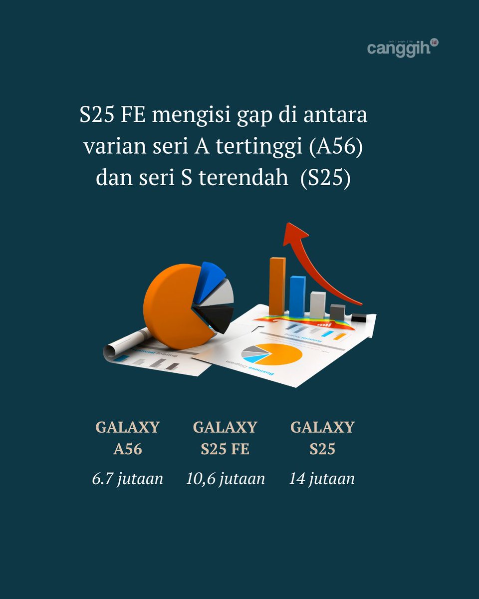 Canggih ID tweet media
