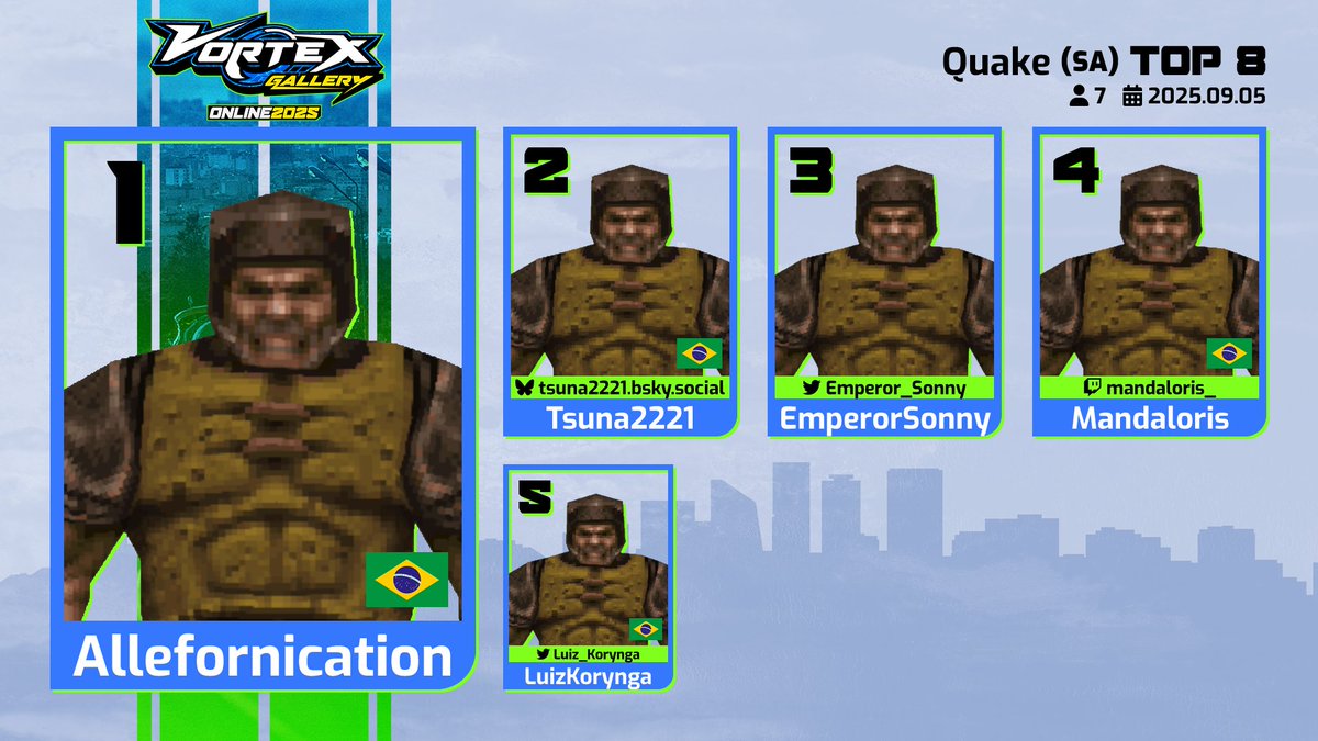 Top 8 do Vortex Gallery Online 2025 de Quake!

🥇 <a href="/allefornication/">Allefornication</a> 
🥈 Tsuna2221
🥉 <a href="/Emperor_Sonny/">Sonny</a> 

A lava do DM2 foi o verdadeiro MVP, mas após muitas mortes acidentais e uma Grand Final acirrada, Allef consagrou-se como o campeão do torneio!

Rocket jump forever!

#VGON25