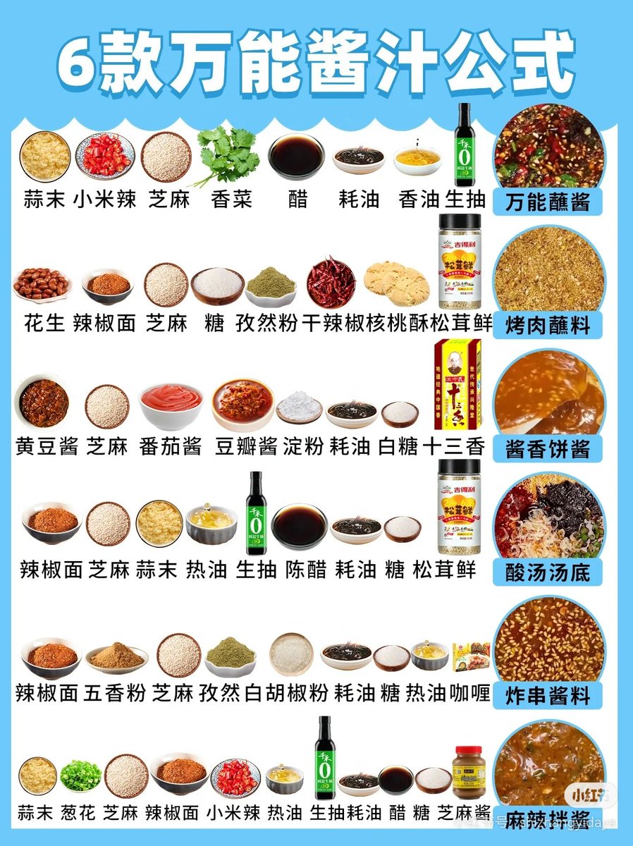 哪款蘸料是你的最爱