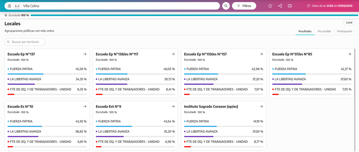 Trumperizar's tweet image. Los Kukas ganaron en todas las escuelas de Villa Celina🇧🇴

Hay que deportar a todos los bolivianos de nuestro país.