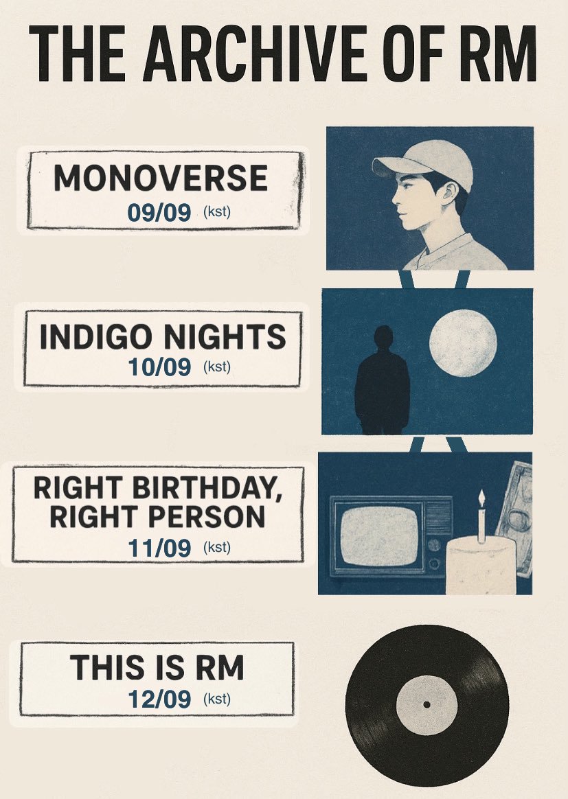 #RM’s birthday is coming! To celebrate, we’ll join a special project: 𝗧𝗛𝗘 𝗔𝗥𝗖𝗛𝗜𝗩𝗘 𝗢𝗙 𝗥𝗠.

From September 9 to 12 at 7AM KST, we’ll be participating in stream parties with <a href="/knj_brasil/">RM BRASIL</a> dedicated to his solo works — mono., Indigo, RPWP, &amp; more.

 #THEARCHIVEOFRM