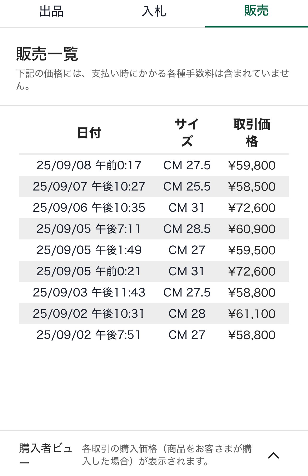 せど子ちゃん💰転売・せどり・副業 on X: 