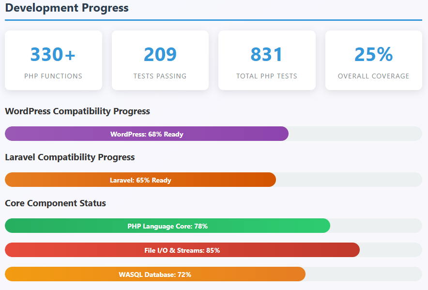 ajki76's tweet image. #InternetComputer $ICP WASM PHP onchain 🔥
Mind = blown, WordPress runs half the internet... imagine the possibilities with this development! 
@kristoferlund any idea who's working on this?
uiukd-xyaaa-aaaad-qhonq-cai.icp0.io