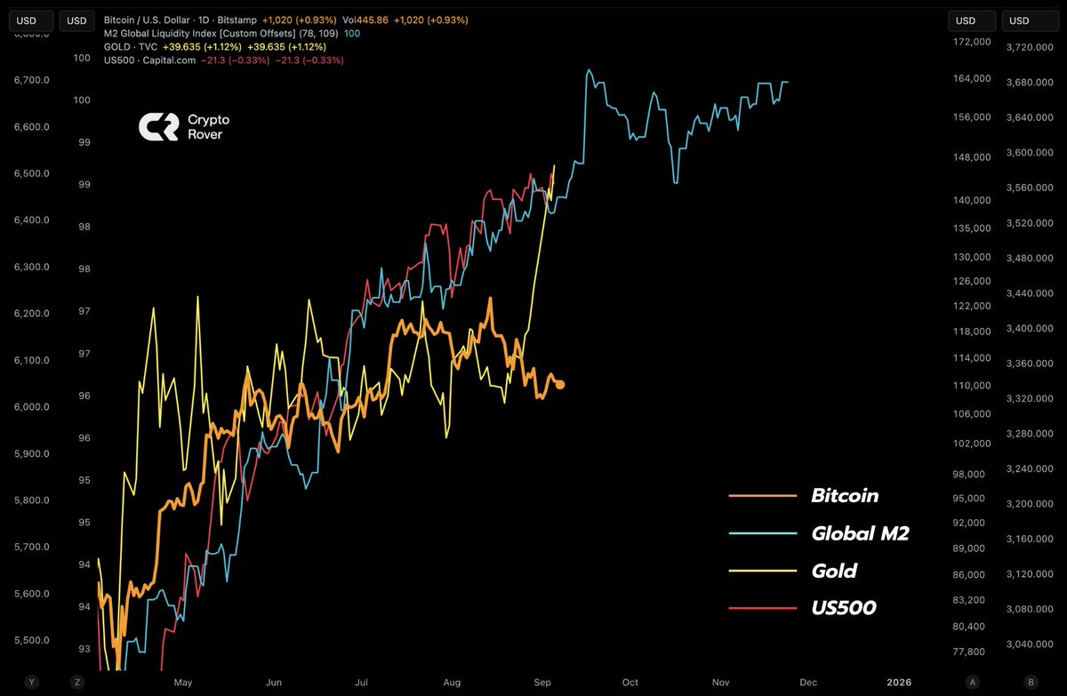 Crypto Rover tweet media