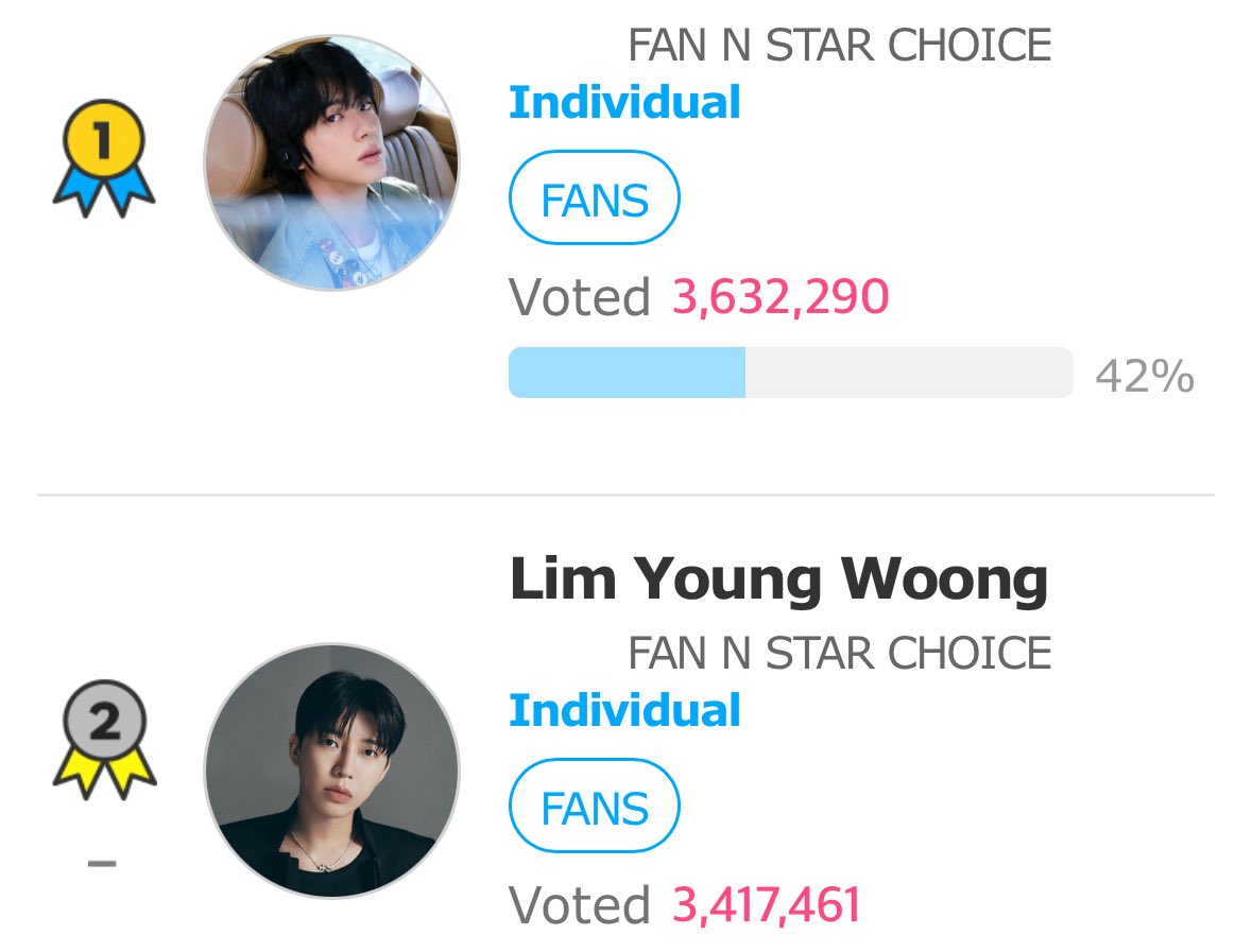 BTS Jin historically won against Lim Young Woo with 214K gap in TMA Individual Choice Award.

Jin, a great musician &amp; artist will receive this award, thank you to all his hardworking fanbases &amp; people working in the background and all ARMYs who voted!

TMA WINNER SUPERSTAR JIN