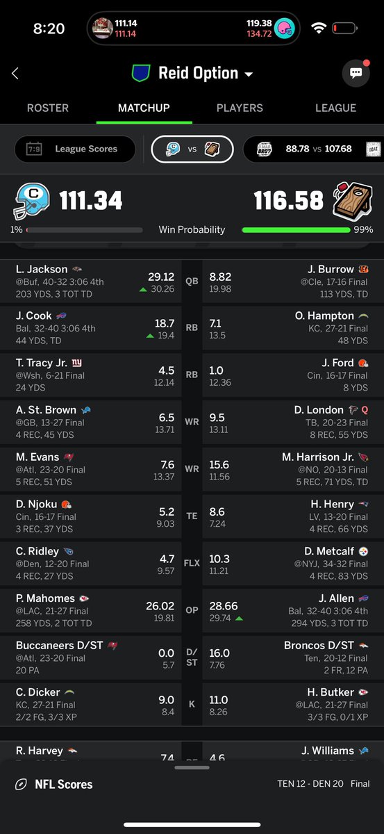 hschmalz's tweet photo. @TheFFBallers Took me from 50/50 to almost a sure fire win https://t.co/AkcmFFqldH