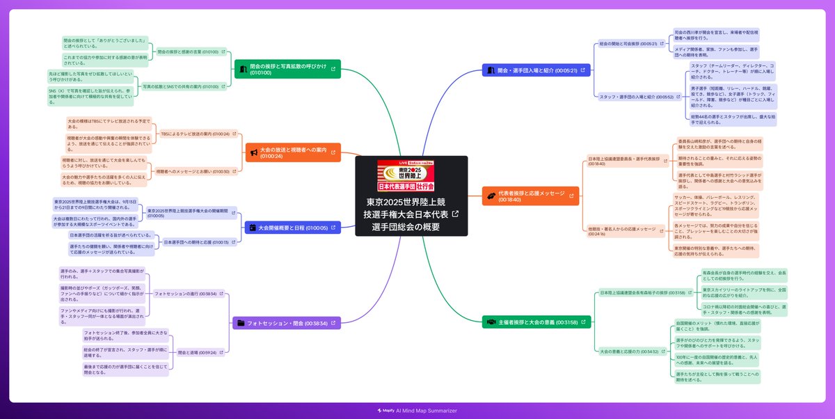 Mapify Japan tweet media