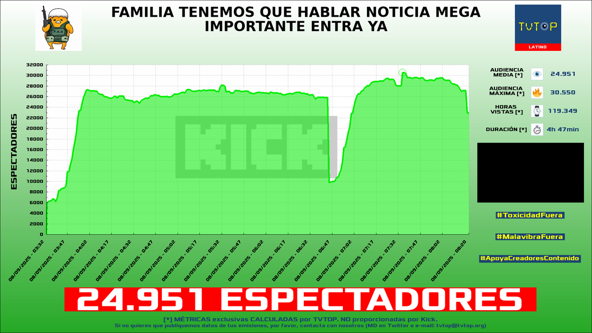 TVTOP España tweet media