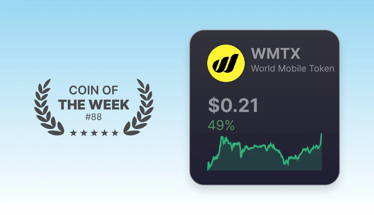 AltCryptoTalk (@altcryptotalk) on Twitter photo 🚨 Coin of the Week – $WMTX – Week 88 🚨
<a href="/wmchain/">World Mobile Chain</a>
Over 3.7B people still lack reliable internet access. 🌍
World Mobile Token ($WMTX) is tackling this by building the first decentralized telecom network, powered by its community.
🧵 Let’s dive in: 🚨 Coin of the Week – $WMTX – Week 88 🚨
<a href="/wmchain/">World Mobile Chain</a>
Over 3.7B people still lack reliable internet access. 🌍
World Mobile Token ($WMTX) is tackling this by building the first decentralized telecom network, powered by its community.
🧵 Let’s dive in: