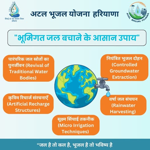 dpmukarnal's tweet photo. #Ataljalharyana #atalbhujalyojana #bhujalhaitobhavishyahai #bhujalhaitohkalhai #savegroundwater #watersecureharyana https://t.co/C38c5XZLOj