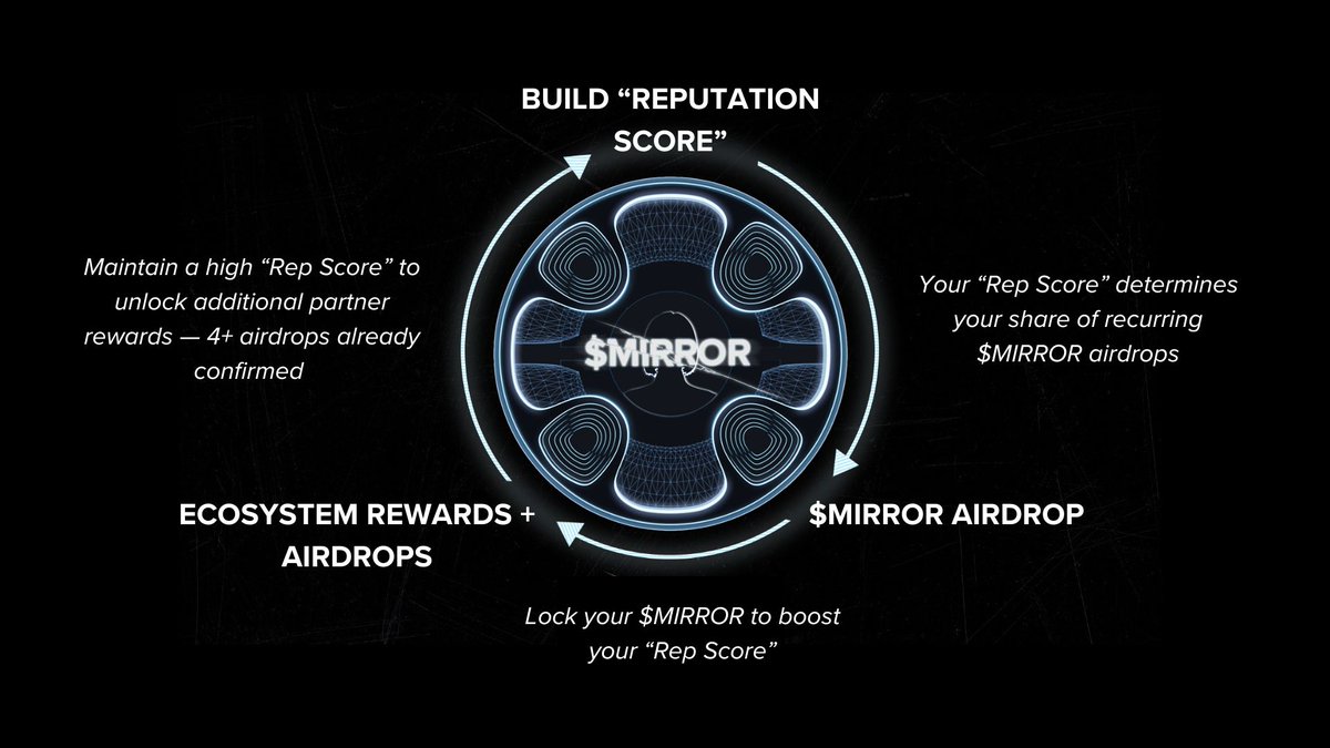 jacobmaal (@jacobmcall008) on Twitter photo $MIRROR
Global Entertainment Enterprises backing <a href="/blackmirror_xp/">blackmirror_xp</a> <a href="/ChainGPT_Pad/">ChainGPT Pad (Buzzing)</a> include:
⢠Banijay (makes tons of TV shows)
⢠Niantic (created PokÊmon GO and uses Google Maps tech)
⢠PixelLynx (founded by music stars deadmau5 and Richie Hawtin) #BlackMirror $MIRROR
Global Entertainment Enterprises backing <a href="/blackmirror_xp/">blackmirror_xp</a> <a href="/ChainGPT_Pad/">ChainGPT Pad (Buzzing)</a> include:
⢠Banijay (makes tons of TV shows)
⢠Niantic (created PokÊmon GO and uses Google Maps tech)
⢠PixelLynx (founded by music stars deadmau5 and Richie Hawtin) #BlackMirror