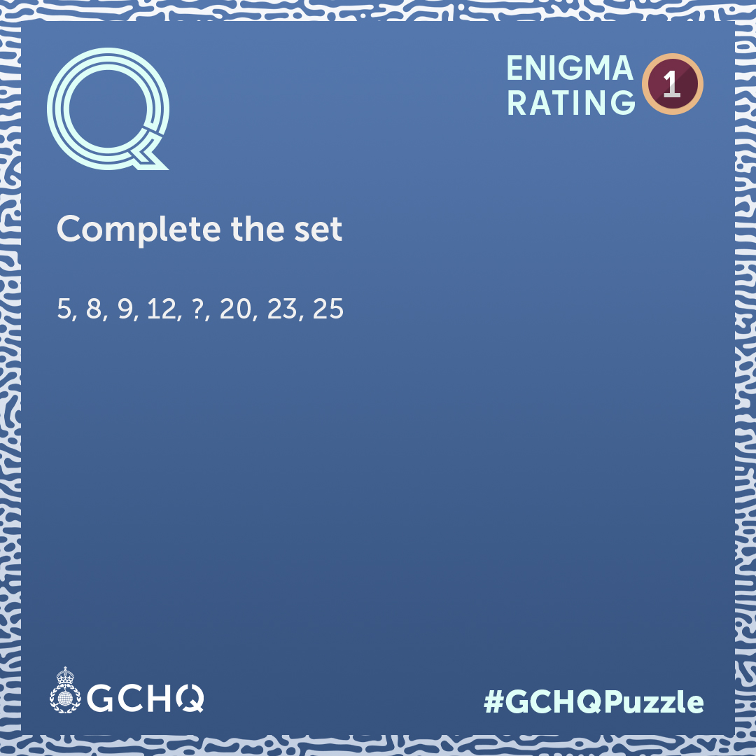 GCHQ tweet media