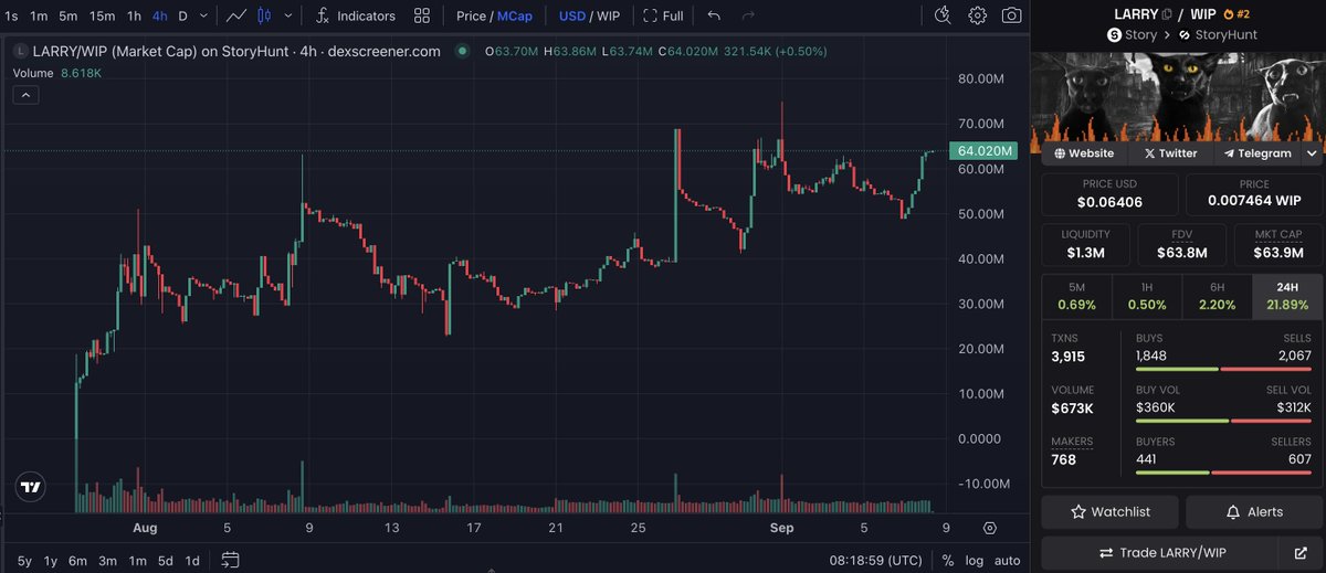 dibbydart's tweet image. So it begins!