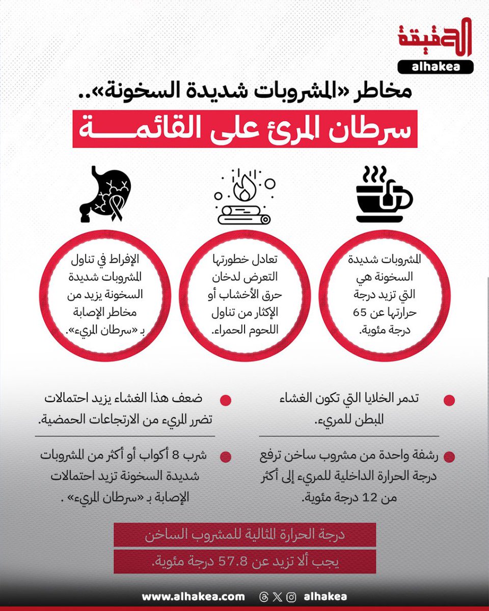 مخاطر «المشروبات شديدة السخونة».. سرطان المرئ على القائمة