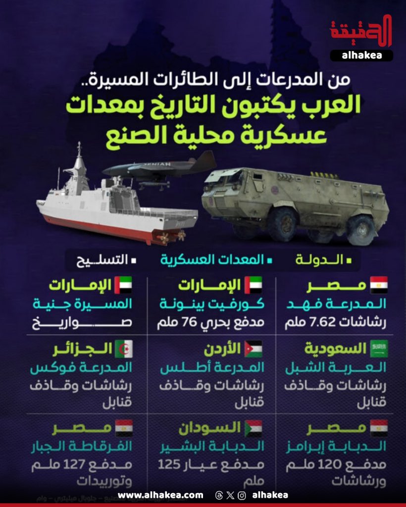 من المدرعات إلى الطائرات المسيرة.. العرب يكتبون التاريخ بمعدات عسكرية محلية الصنع