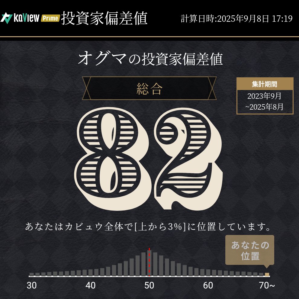 さらに上をめざすー

紹介コード【Fw0M】
#カビュウ #投資家偏差値