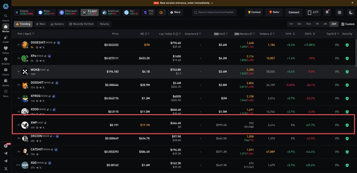 MP | XMP | MemePad | LaunchPool tweet media