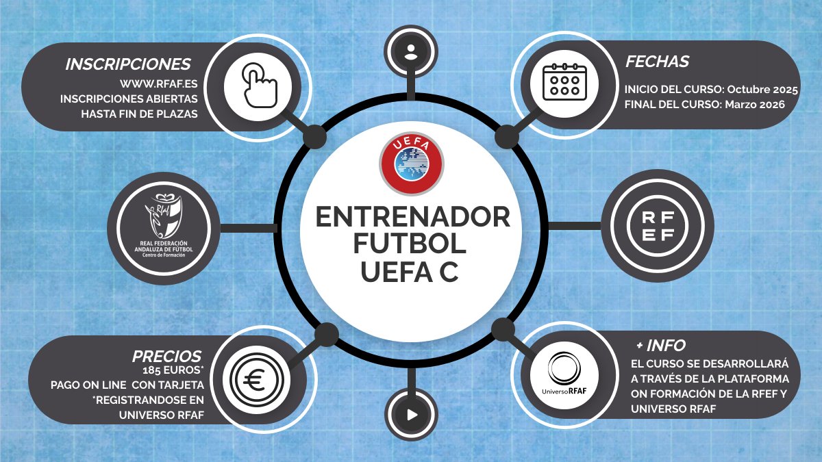 RECUERDA | #UEFAC

⚽️Abierta la nueva convocatoria UEFA C 112 con inicio en OCTUBRE 2025

rfaf.es/pnfg/NNws_ShwN…