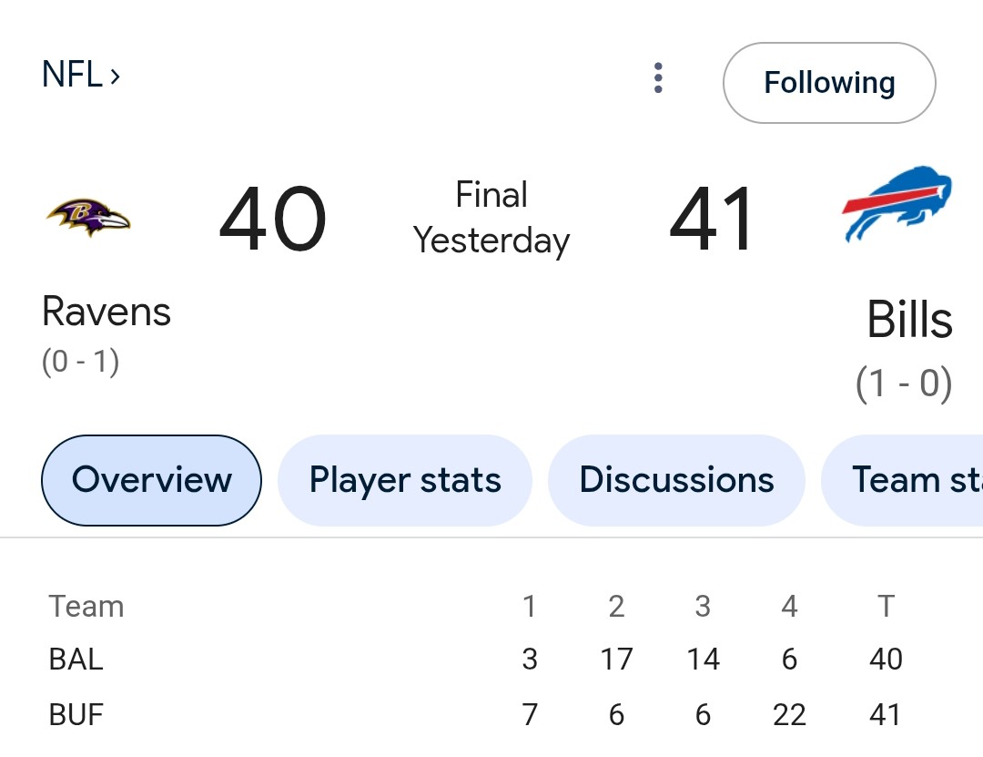 wes Bledsoe (@wesbledsoe2) on Twitter photo Status quo John Harbaugh mismanaged the clock, Mark Andrews 1-5 for 5 yards, the Baltimore Ravens had 7 penalties for 51 yards, Derrick Henry fumbled, and the <a href="/Ravens/">Baltimore Ravens</a> defense only played 3 quarters. Unfortunately, Ravens fans are used to it... Status quo John Harbaugh mismanaged the clock, Mark Andrews 1-5 for 5 yards, the Baltimore Ravens had 7 penalties for 51 yards, Derrick Henry fumbled, and the <a href="/Ravens/">Baltimore Ravens</a> defense only played 3 quarters. Unfortunately, Ravens fans are used to it...