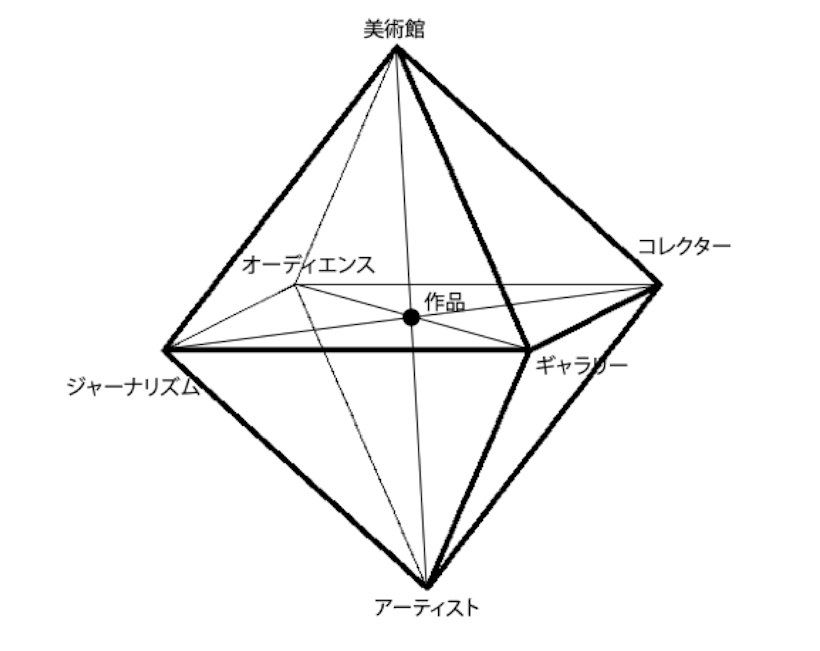 301tweet's tweet photo. 【https://t.co/MohKUOJDa2 更新】
301では、俳句・短歌と他のジャンルを繋ぐ、様々なワークショップを企画しています。お申し込みはリンクから↓

第81回「高橋信也さん（京セラ美術館GM）講演」
日付：2025年9月21日（日）14時〜
場所：ビデオ会議ツール（zoom）による開催
https://t.co/OBIUTTqEdN https://t.co/AkxiMajSRi