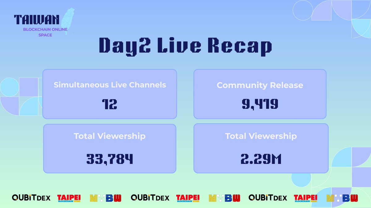 Taiwan Blockchain Online Space tweet media