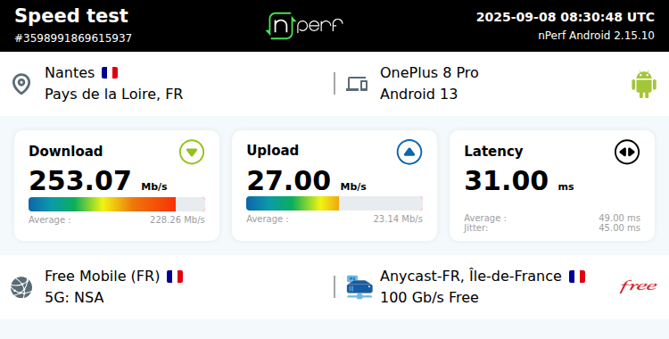 Energix's tweet image. ↓253075 kb/s ↑27003 kb/s, ⇄ 31 ms / mobile:Free Mobile / #OnePlus8Pro / #nPerf v2.15.10 / #5GFree #Nantes