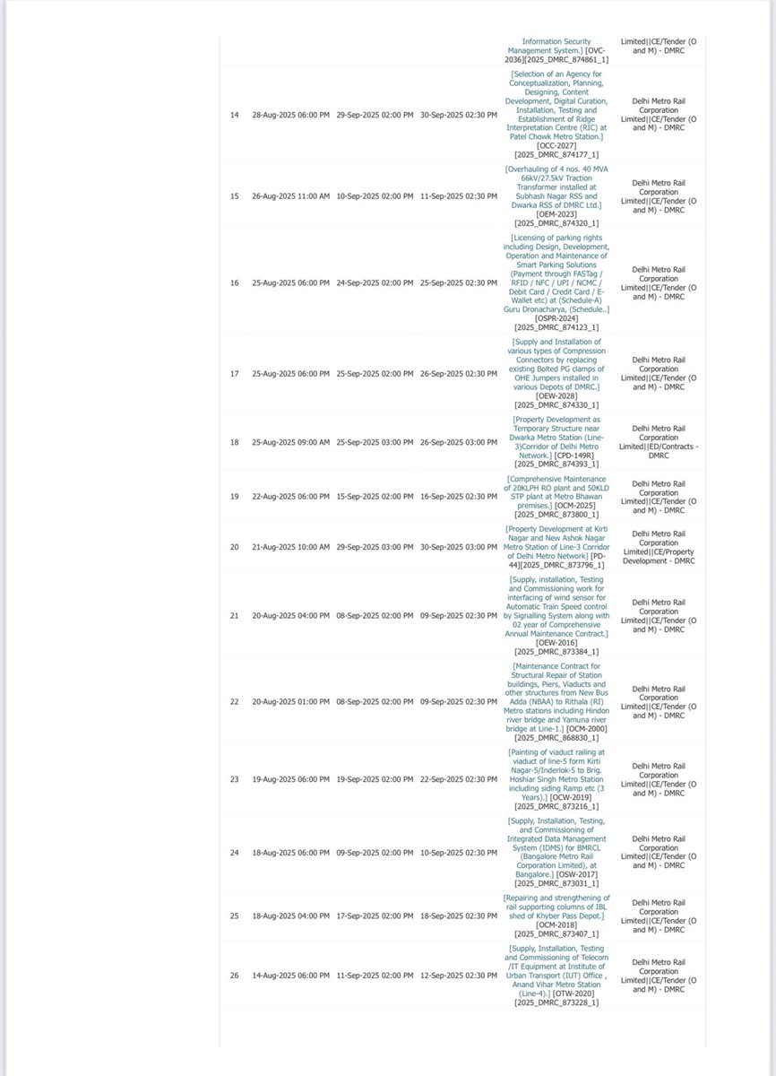 Railwhispers's tweet image. A complaint regarding #LimitedTender in #DMRC was made. Nowadays the officers are become contractor—they are only calling their near-dear #contractors for participating in LT. #CBI/#CVC must inquire the assets of officers at earliest, for end of #Nexus b/w officers &amp;amp; contractors.