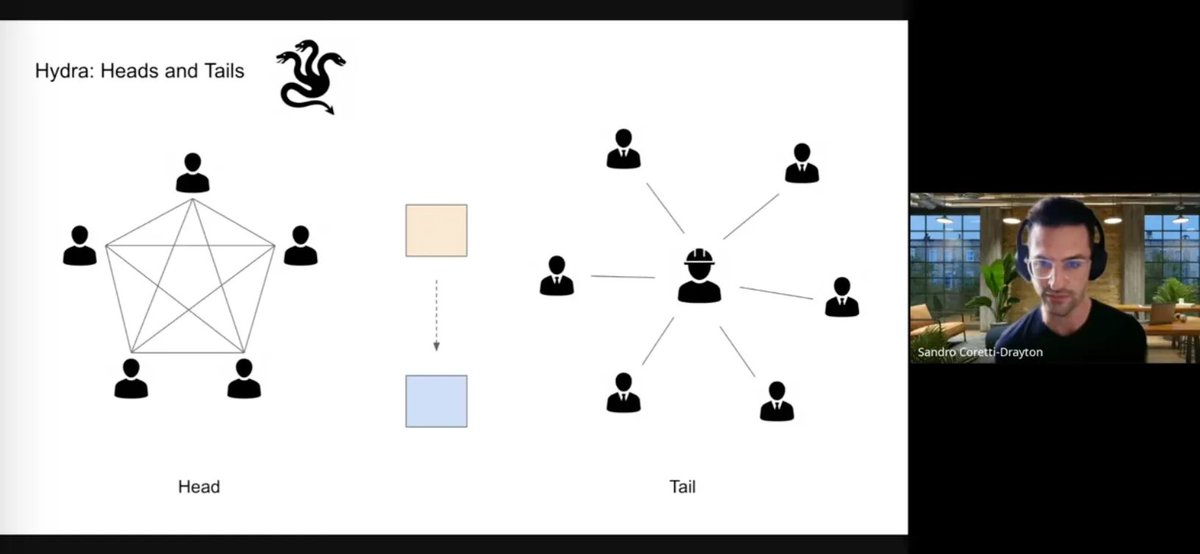 Cardano Layer 2 is something really special. To put it simply, it's the next level beyond Ethereum.

Layer 2 solutions are essential for massively increasing scalability and connecting real users to the chain. 

In that sense, I personally think Layer 2 is incredibly important,