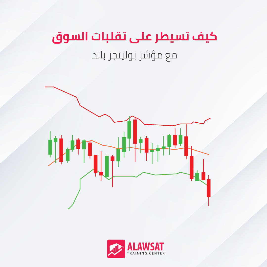 مؤشر بولينجر باند يعتمد على قياس التقلبات، ويتكون من متوسط متحرك في الوسط ونطاقين علوي وسفلي يتم تحديدهما على بعد عدد معيّن من الانحرافات المعيارية. تتسع النطاقات عند ارتفاع التقلبات وتنكمش عند انخفاضها.

يستخدمها المتداولون لرصد حالات التشبع الشرائي المحتملة عندما يلامس السعر