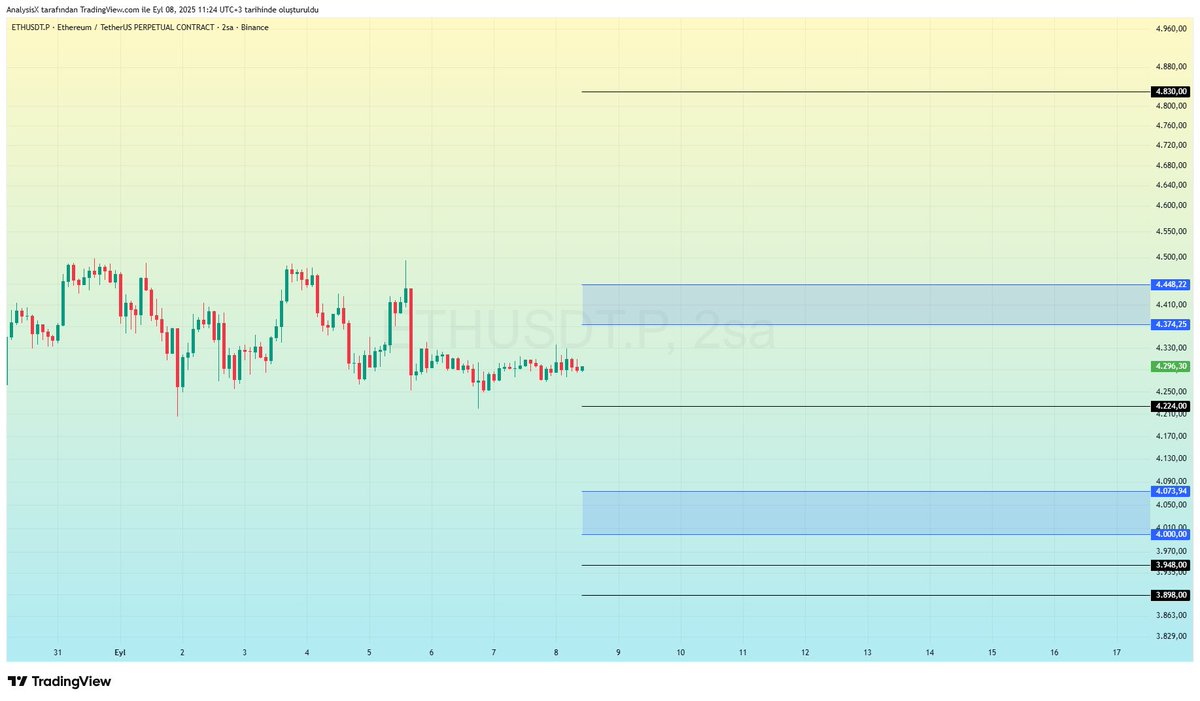 #ETH - 37. Hafta Analizi

➖ Geçtiğimiz haftayı BTC'ye kıyasla daha zayıf geçiren ETH, alt-coinlerde de sert geri çekilmelere neden olacak şekilde düşüş yaşadı. Fakat geçtiğimiz ay yaşadığımız yeni ATH sonrasında kar realizasyonunun gelmesi ve geri çekilmenin yaşanması anormal