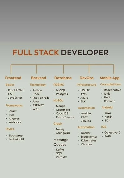 1nobl_e's tweet image. Master the stack, build it all from static pages to dynamic apps, frontend to backend, and beyond 🚀💻 #FullStackDeveloper #CodeWithoutLimits